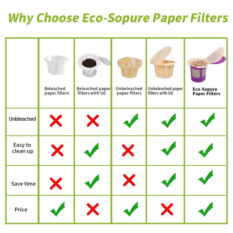 RUOYING Unbleached K cup Coffee Paper Filters with Lid Disposable for Reusable K Cup Filters, Disposable Keurig Filters Unbleached, Fits All Keurig Single Serve Filter Brands (100 pack) - Image 2